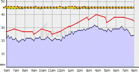 Attached picture 46774-Monday Santa Barbara Channel.jpg